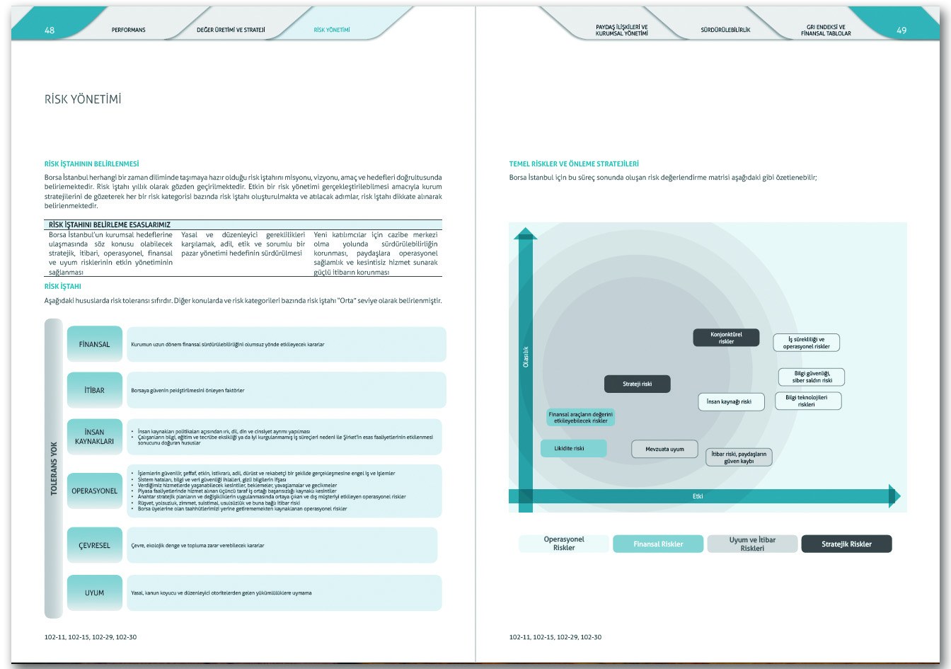 BORSA İSTANBUL / 2021 Entegre Faaliyet Raporu / 2021 INTEGRATED ANNUAL REPORT