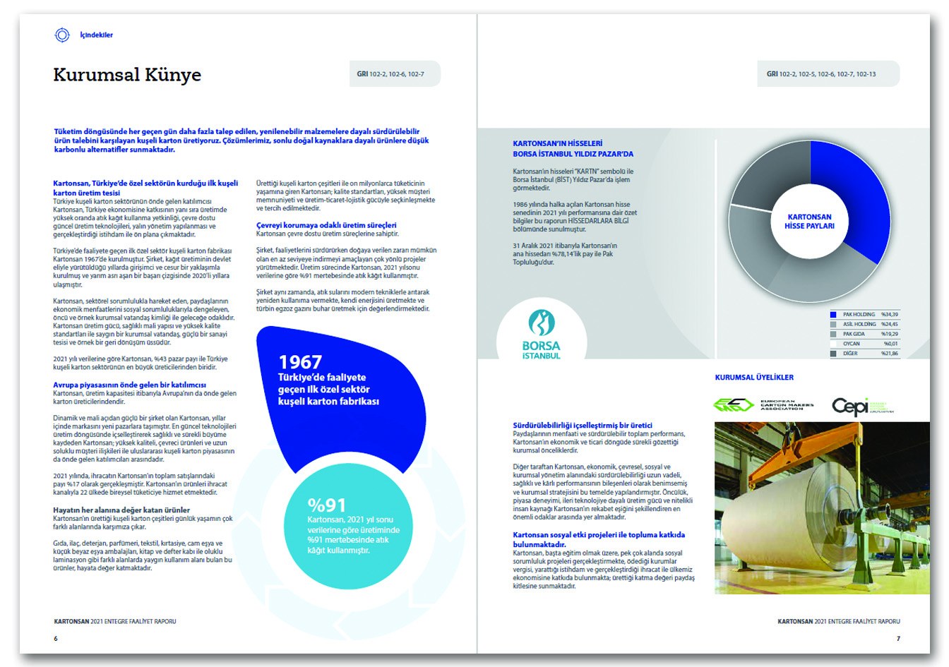 KARTONSAN / 2021 Entegre Faaliyet Raporu / 2021 INTEGRATED ANNUAL REPORT