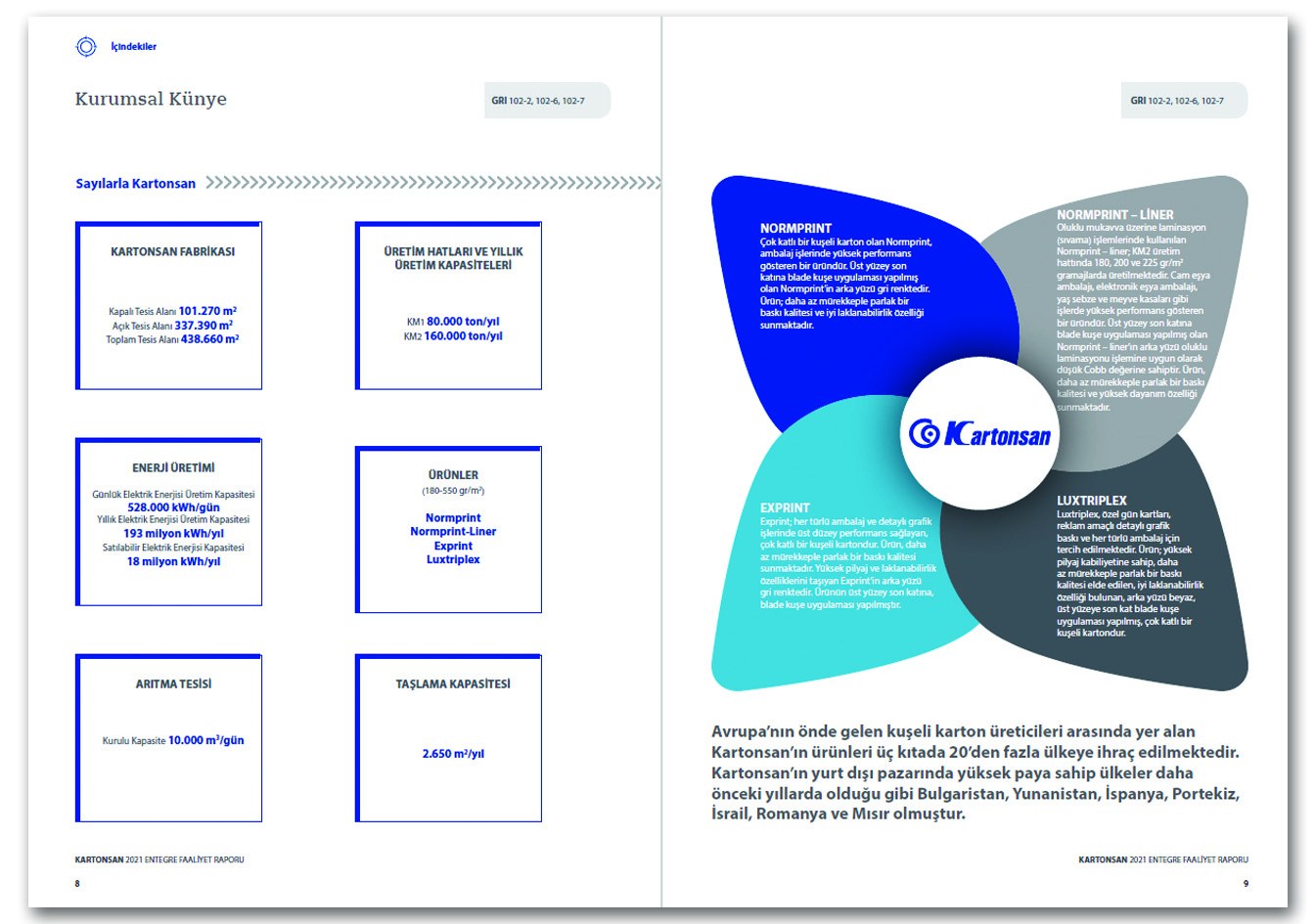 KARTONSAN / 2021 Entegre Faaliyet Raporu / 2021 INTEGRATED ANNUAL REPORT