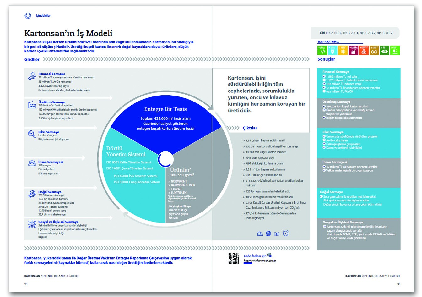 KARTONSAN / 2021 Entegre Faaliyet Raporu / 2021 INTEGRATED ANNUAL REPORT