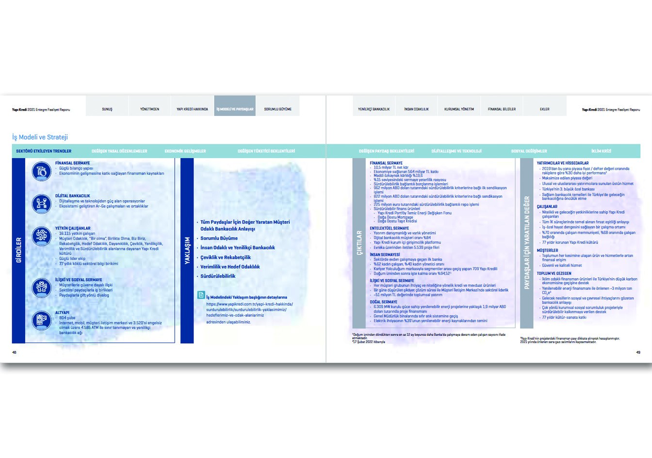 YAPI VE KREDİ BANKASI / 2021 Entegre Faaliyet Raporu / 2021 INTEGRATED ANNUAL REPORT