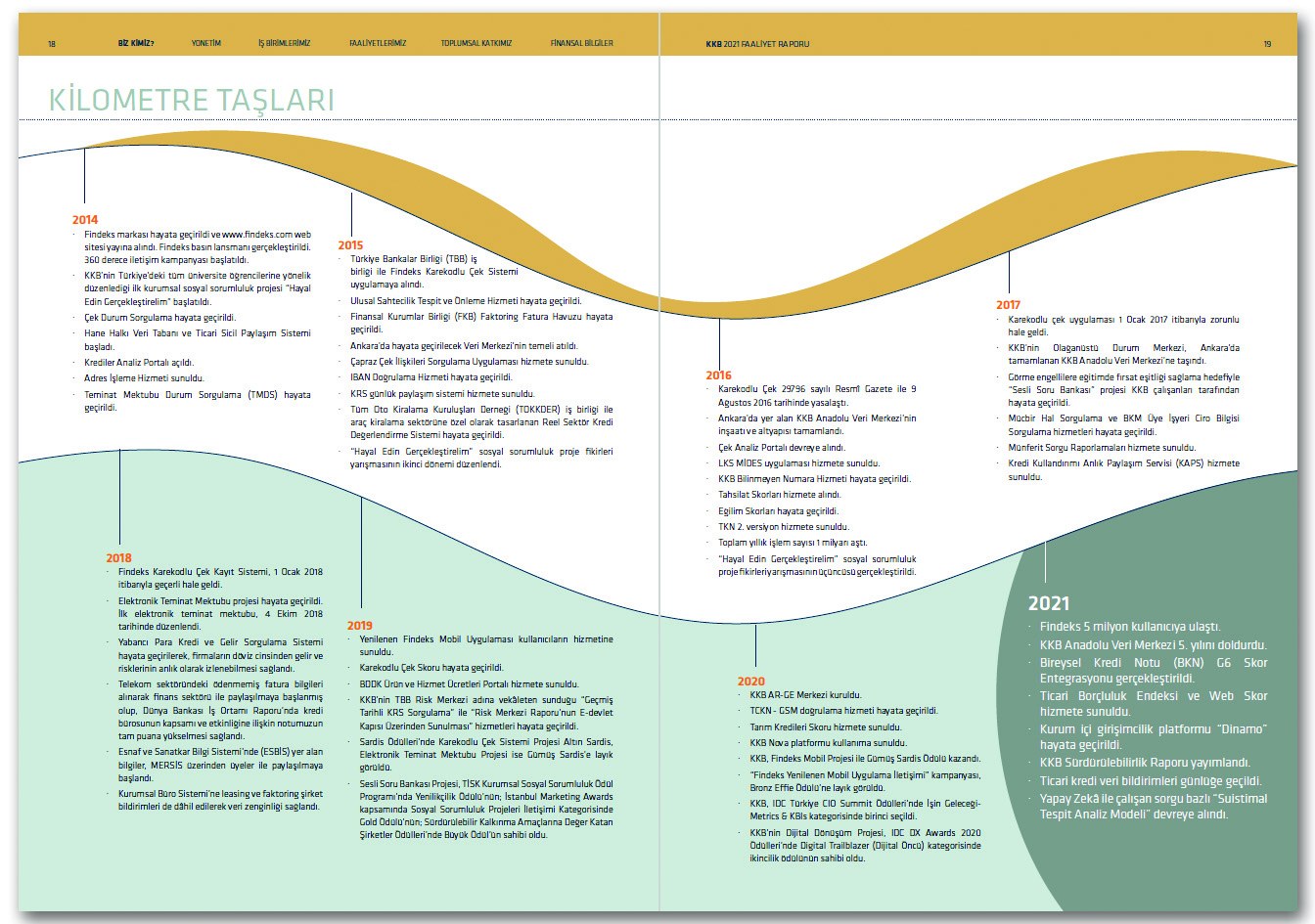 KREDİ KAYIT BÜROSU / 2021 Faaliyet Raporu / 2021 ANNUAL REPORT