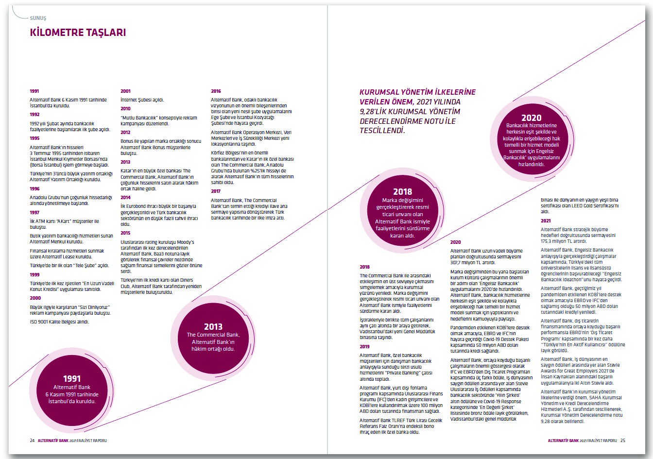 ALTERNATİF BANK / 2021 Faaliyet Raporu / 2021 ANNUAL REPORT