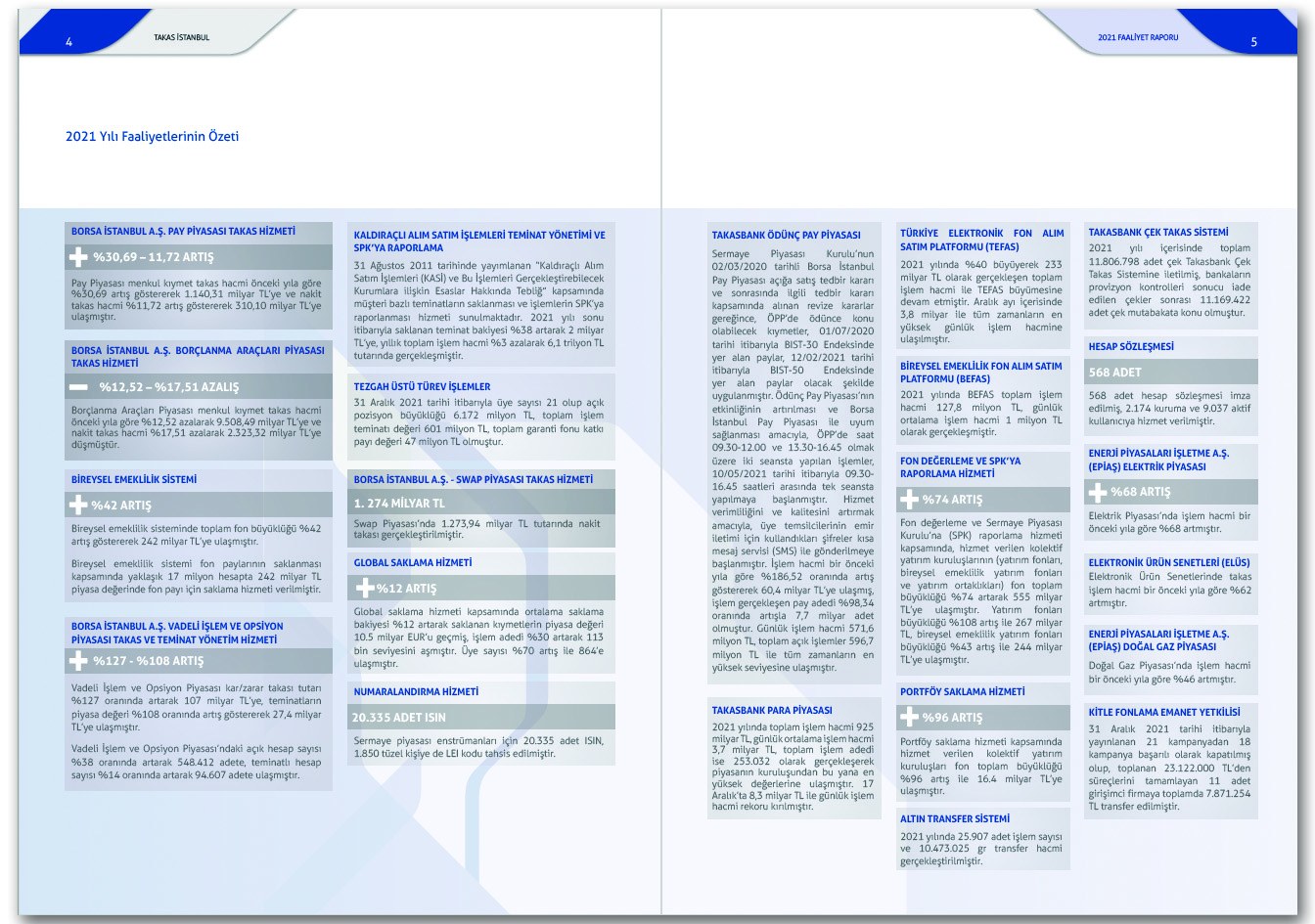 TAKASBANK / 2021 Faaliyet Raporu / 2021 ANNUAL REPORT