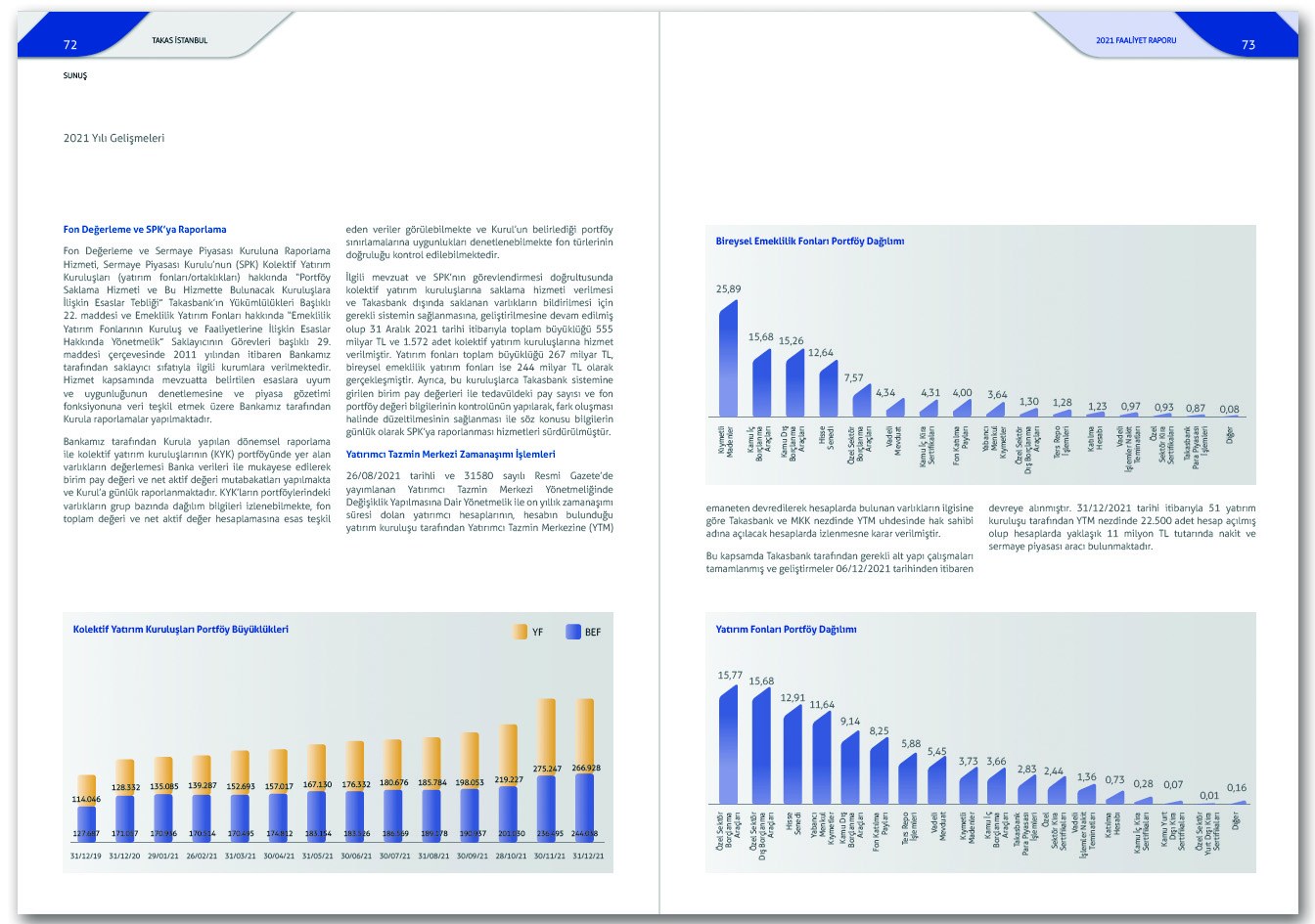 TAKASBANK / 2021 Faaliyet Raporu / 2021 ANNUAL REPORT