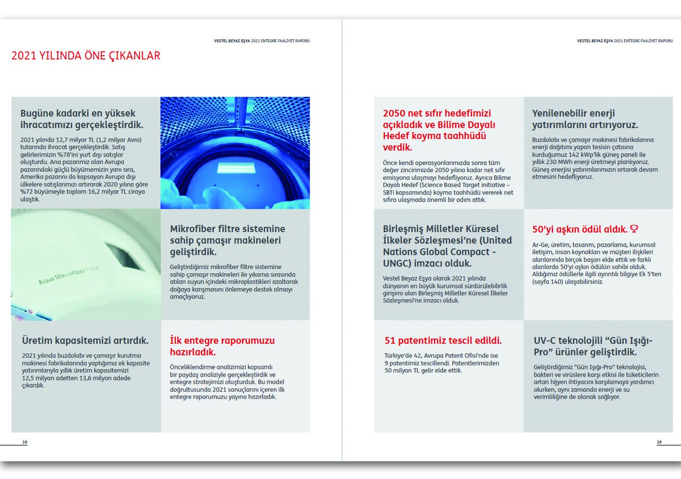 VESTEL BEYAZ EŞYA / 2021 Entegre Faaliyet Raporu / 2021 INTEGRATED ANNUAL REPORT