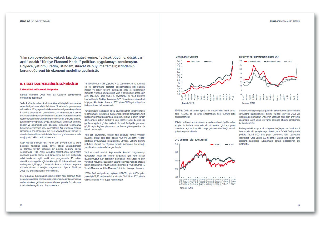 ZİRAAT GYO / 2021 Faaliyet Raporu / 2021 ANNUAL REPORT