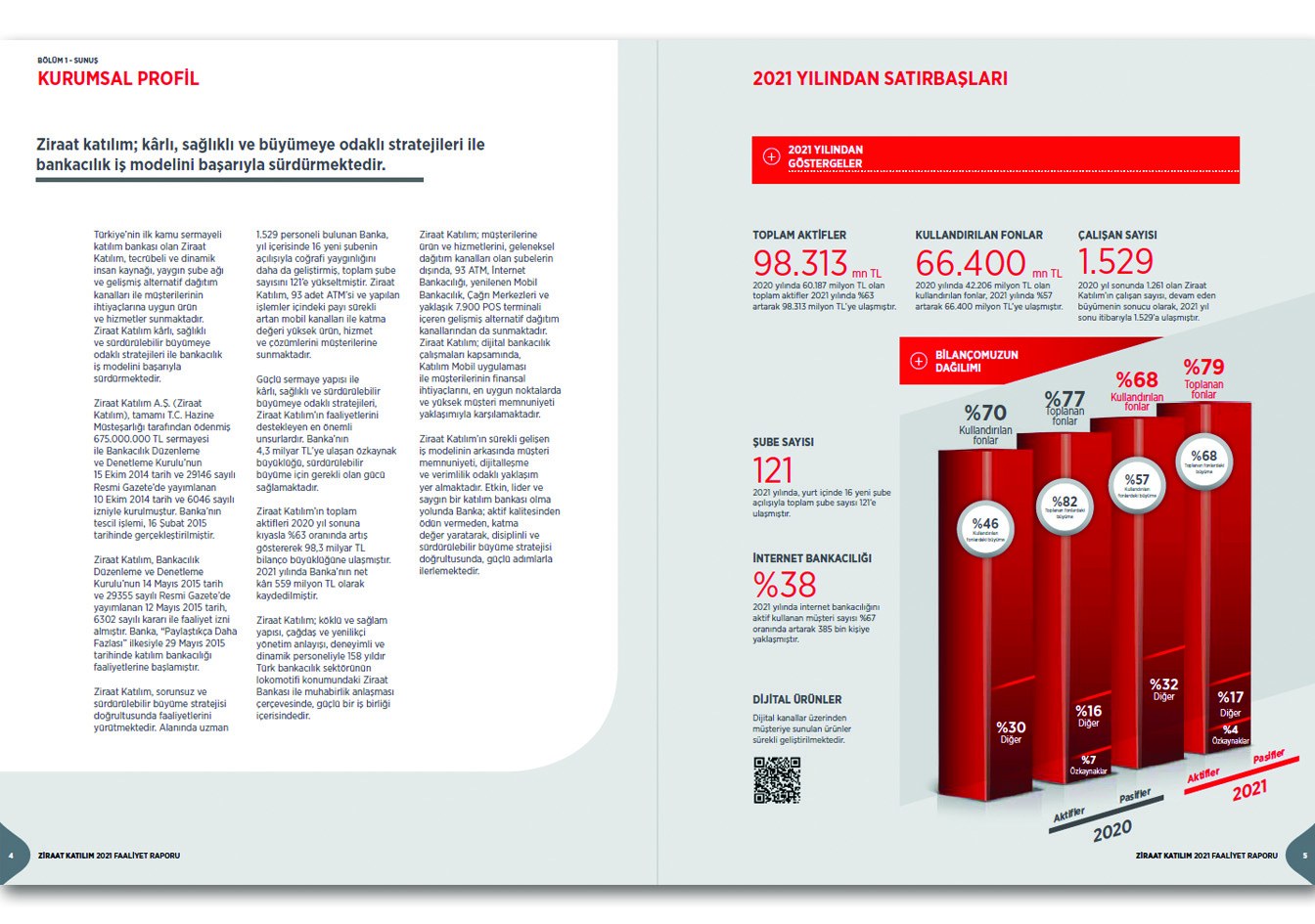 ZİRAAT KATILIM / 2021 Faaliyet Raporu / 2021 ANNUAL REPORT