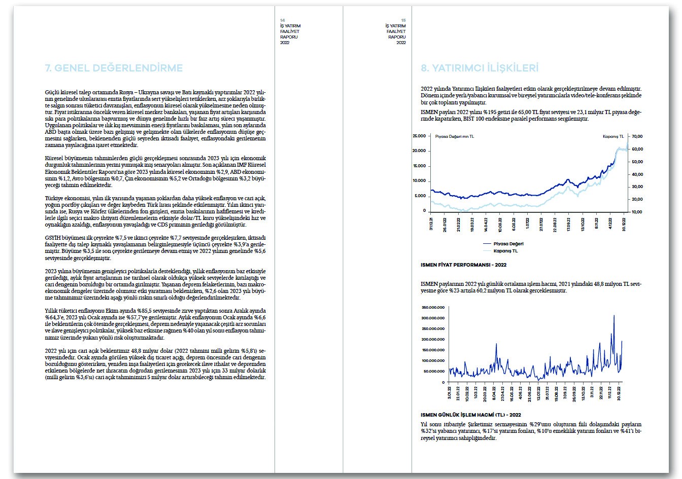 İŞ YATIRIM / 2022 Faaliyet Raporu / 2022 ANNUAL REPORT