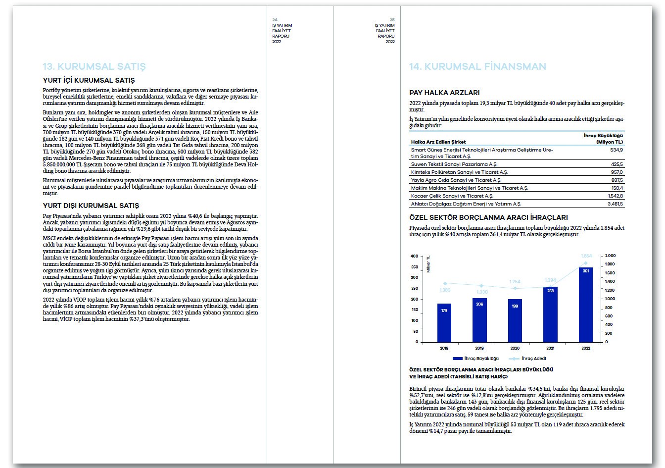 İŞ YATIRIM / 2022 Faaliyet Raporu / 2022 ANNUAL REPORT