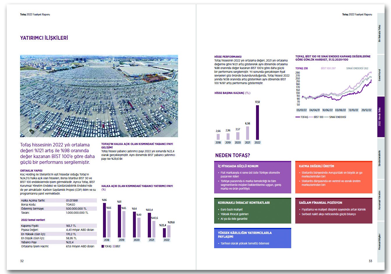 TOFAŞ / 2022 Faaliyet Raporu / 2022 ANNUAL REPORT