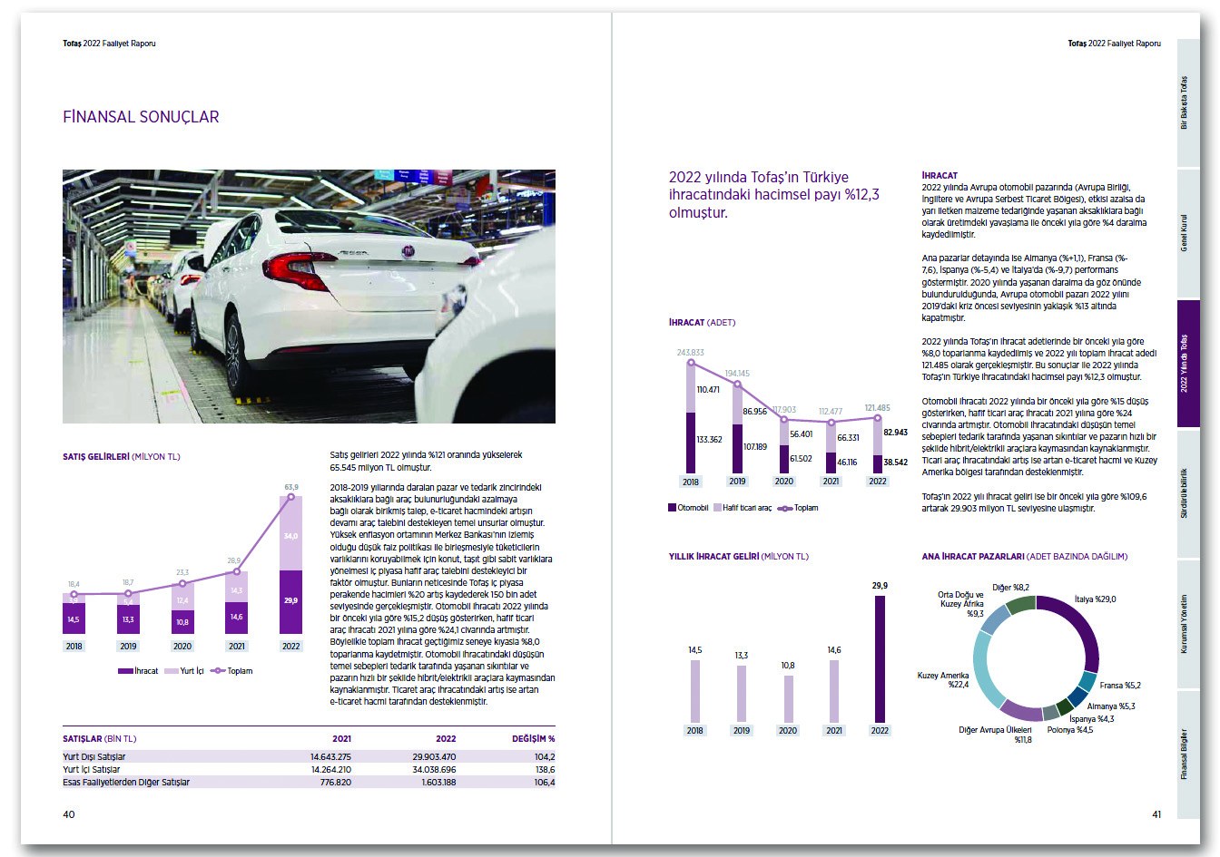 TOFAŞ / 2022 Faaliyet Raporu / 2022 ANNUAL REPORT