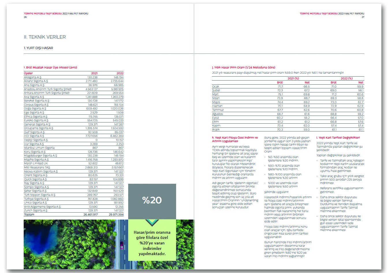 TÜRKİYE MOTORLU TAŞITLAR BİRLİĞİ / 2022 Faaliyet Raporu / 2022 ANNUAL REPORT