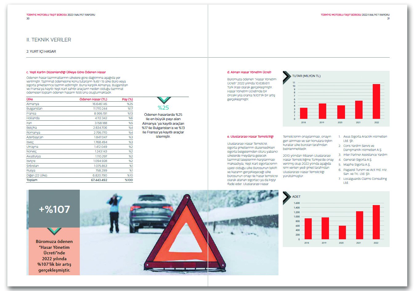 TÜRKİYE MOTORLU TAŞITLAR BİRLİĞİ / 2022 Faaliyet Raporu / 2022 ANNUAL REPORT