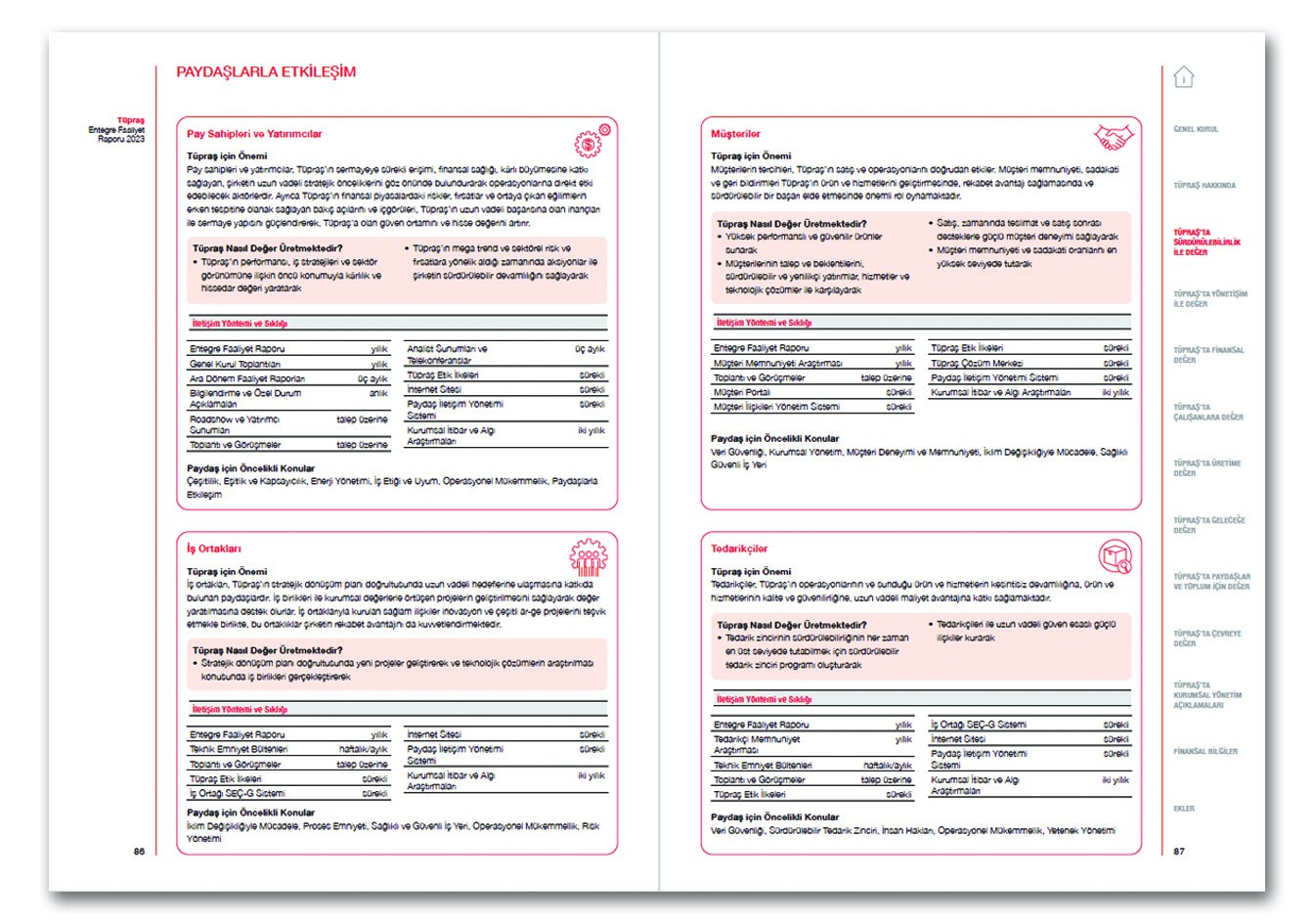 TÜPRAŞ / 2023 Entegre Faaliyet Raporu / 2023 INTEGRATED ANNUAL REPORT