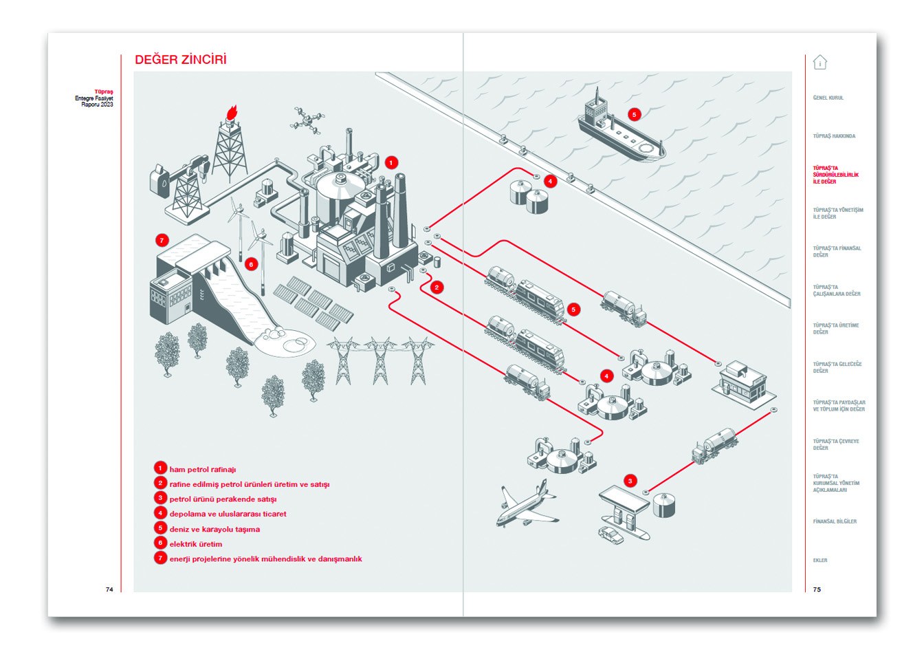 TÜPRAŞ / 2023 Entegre Faaliyet Raporu / 2023 INTEGRATED ANNUAL REPORT