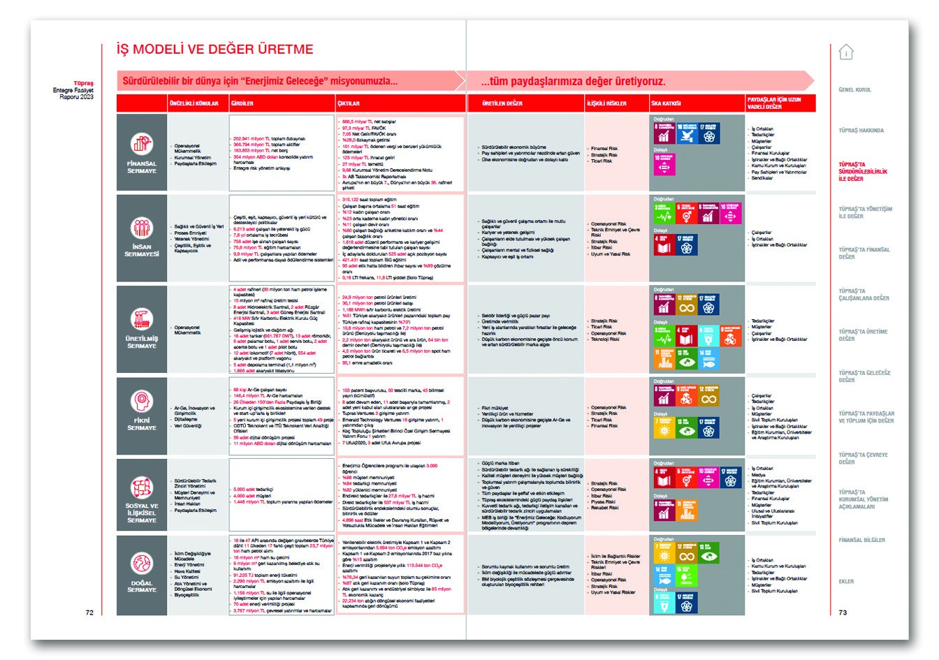 TÜPRAŞ / 2023 Entegre Faaliyet Raporu / 2023 INTEGRATED ANNUAL REPORT