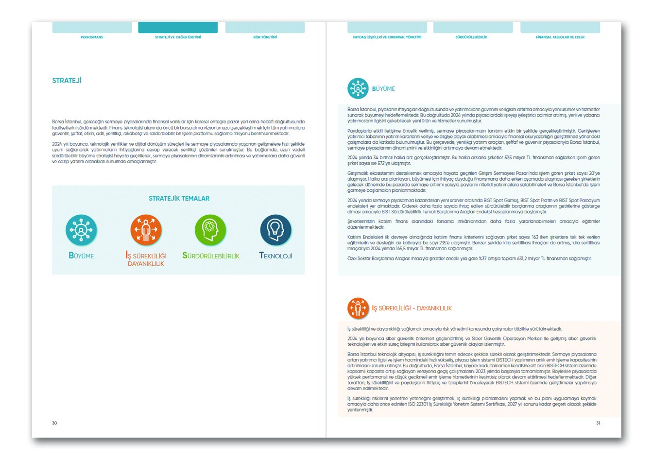 BORSA İSTANBUL / 2024 Entegre Faaliyet Raporu / 2024 Integrated Annual Report