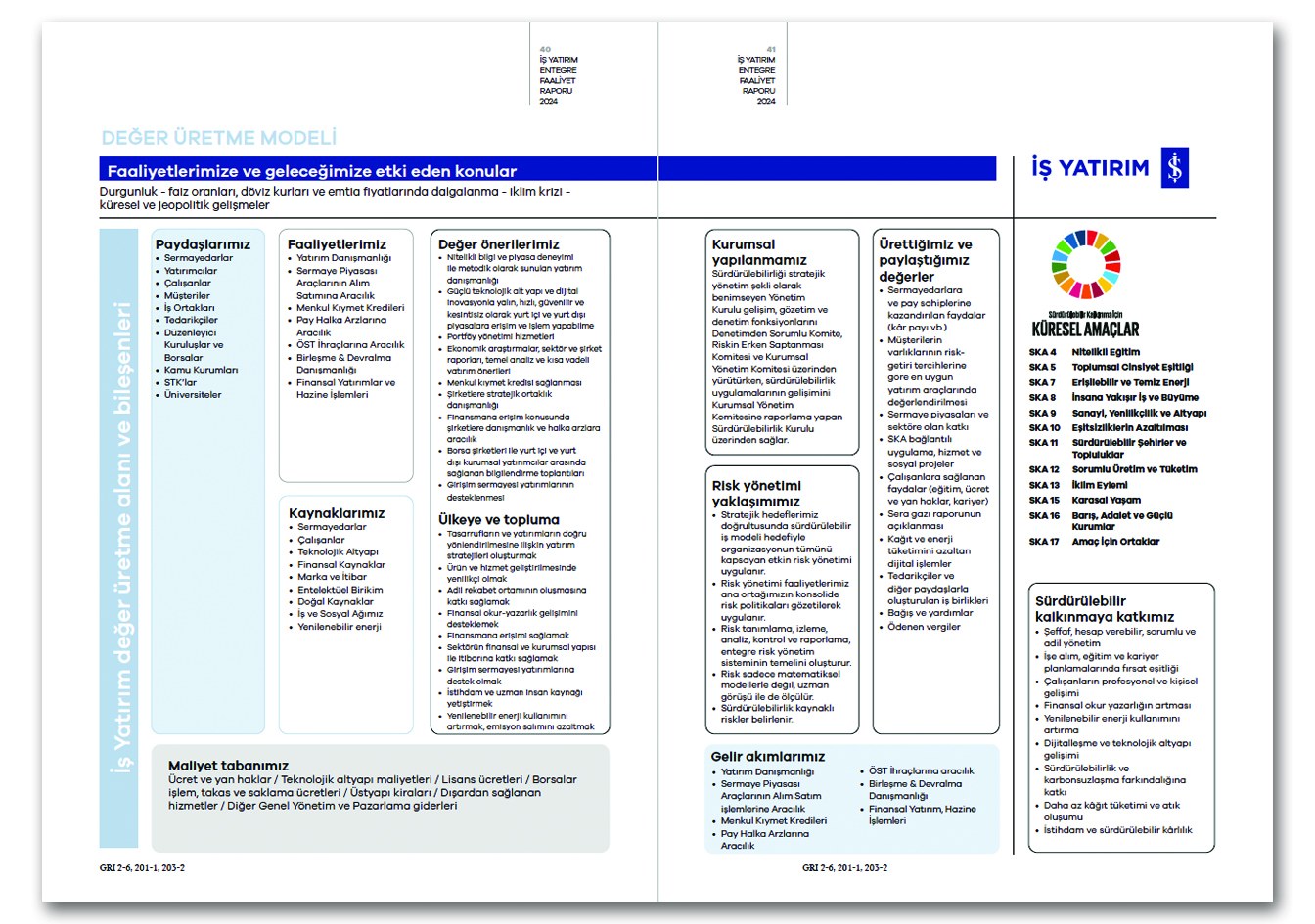 İŞ YATIRIM / 2024 Entegre Faaliyet Raporu / 2024 Integrated Annual Report