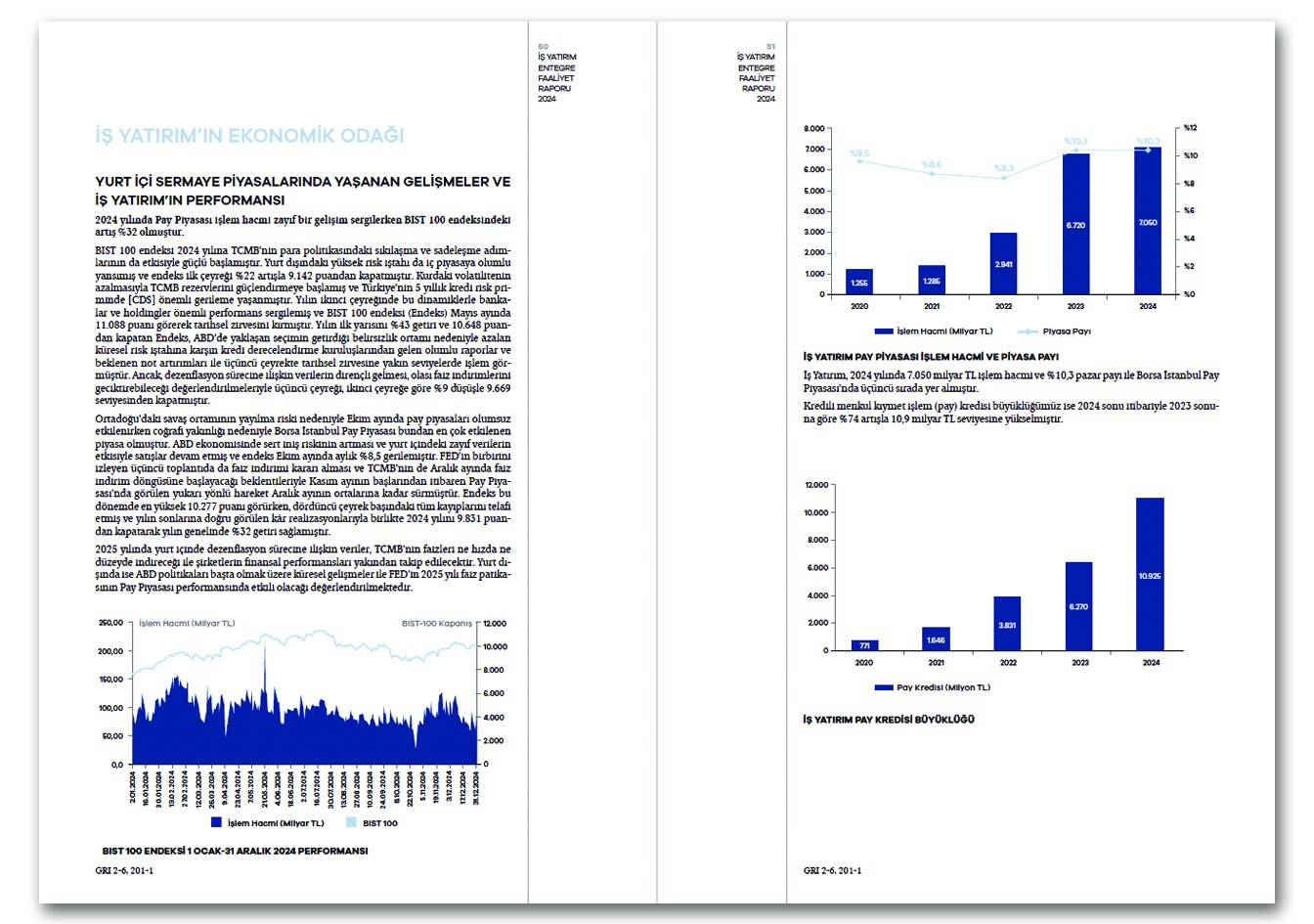 İŞ YATIRIM / 2024 Entegre Faaliyet Raporu / 2024 Integrated Annual Report