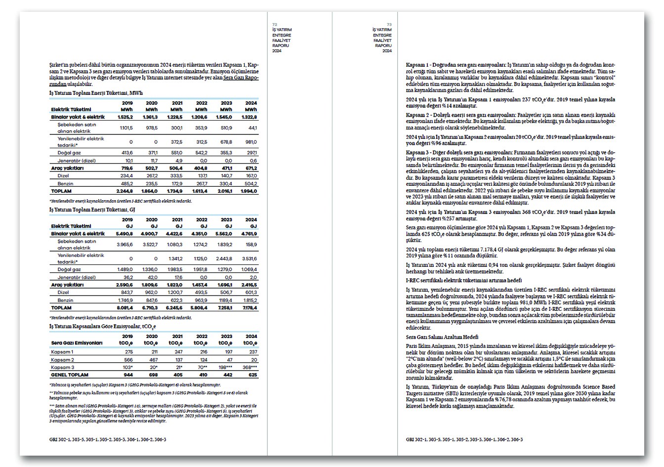 İŞ YATIRIM / 2024 Entegre Faaliyet Raporu / 2024 Integrated Annual Report