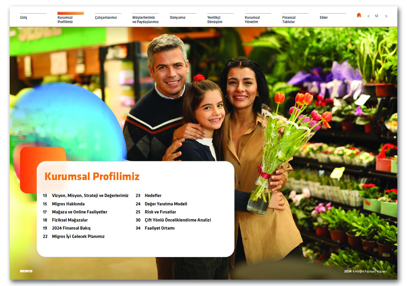 MİGROS / 2024 Entegre Faaliyet Raporu / 2024 Integrated Annual Report