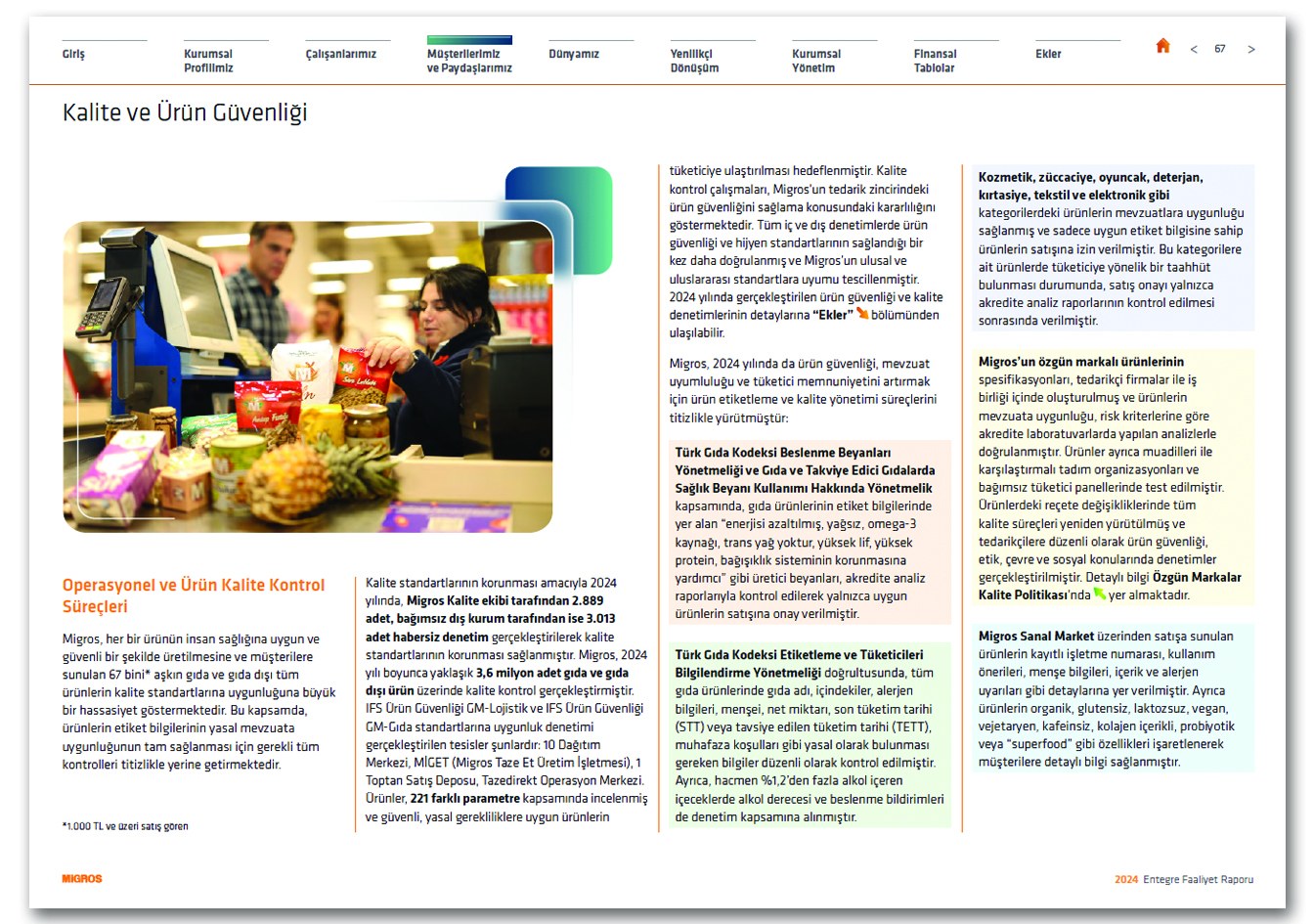 MİGROS / 2024 Entegre Faaliyet Raporu / 2024 Integrated Annual Report