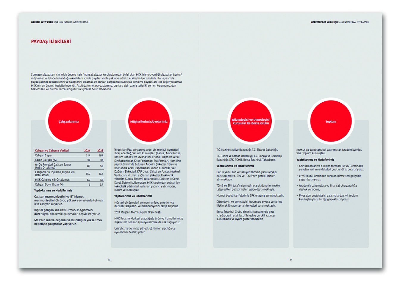 MERKEZİ KAYIT İSTANBUL / 2024 Entegre Faaliyet Raporu / 2024 Integrated Annual Report