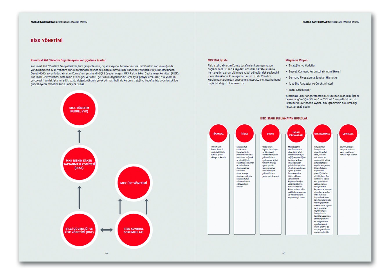 MERKEZİ KAYIT İSTANBUL / 2024 Entegre Faaliyet Raporu / 2024 Integrated Annual Report