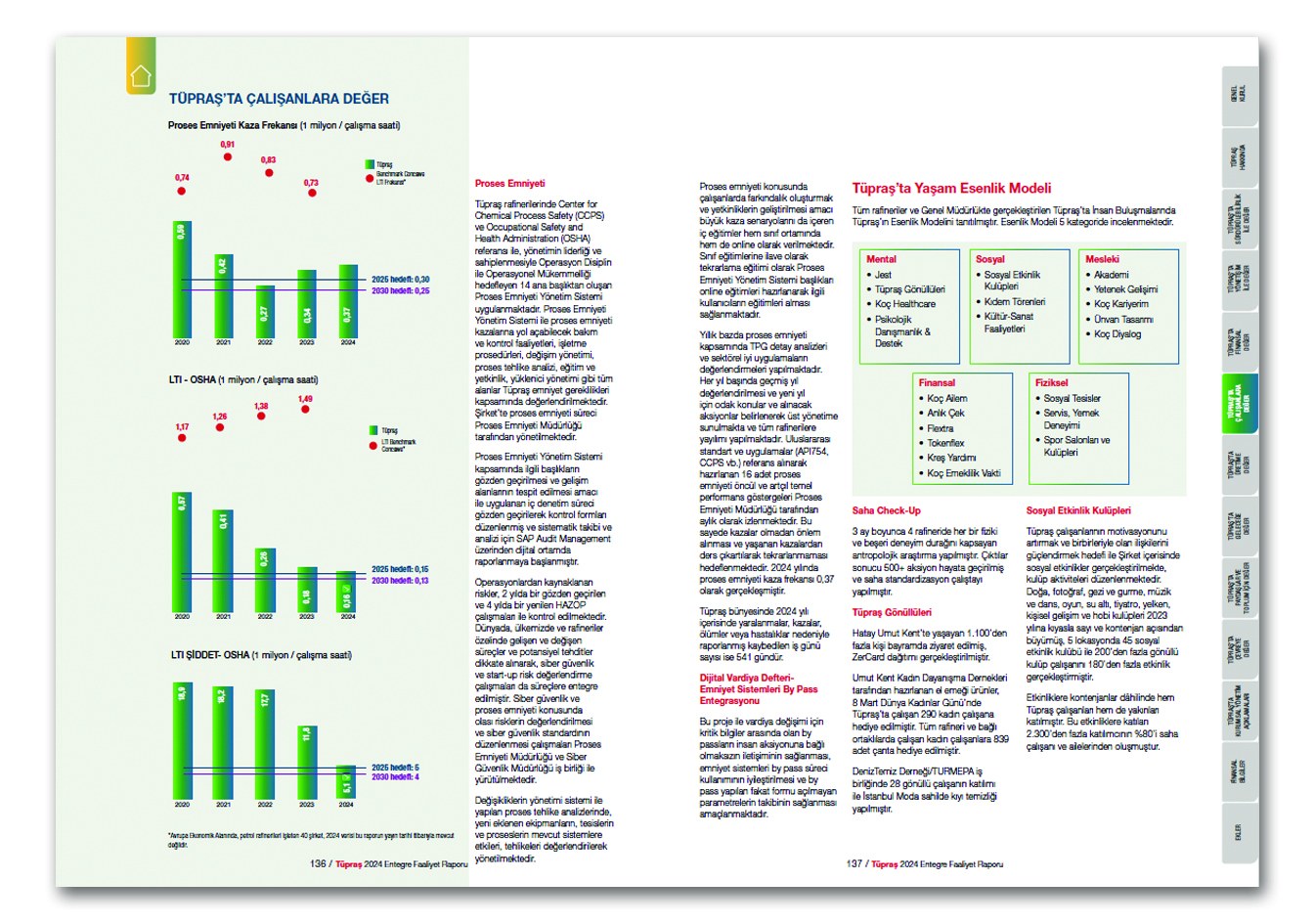 TÜPRAŞ / 2024 Entegre Faaliyet Raporu / 2024 Integrated Annual Report