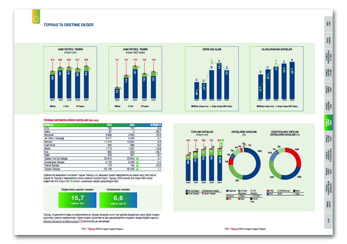 TÜPRAŞ / 2024 Entegre Faaliyet Raporu / 2024 Integrated Annual Report
