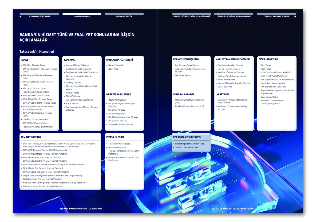 TAKASBANK / 2024 Entegre Faaliyet Raporu / 2024 Integrated Annual Report