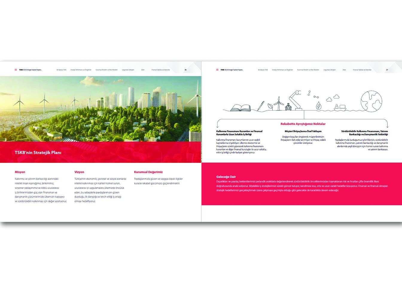 TSKB / 2024 Entegre Faaliyet Raporu / 2024 Integrated Annual Report