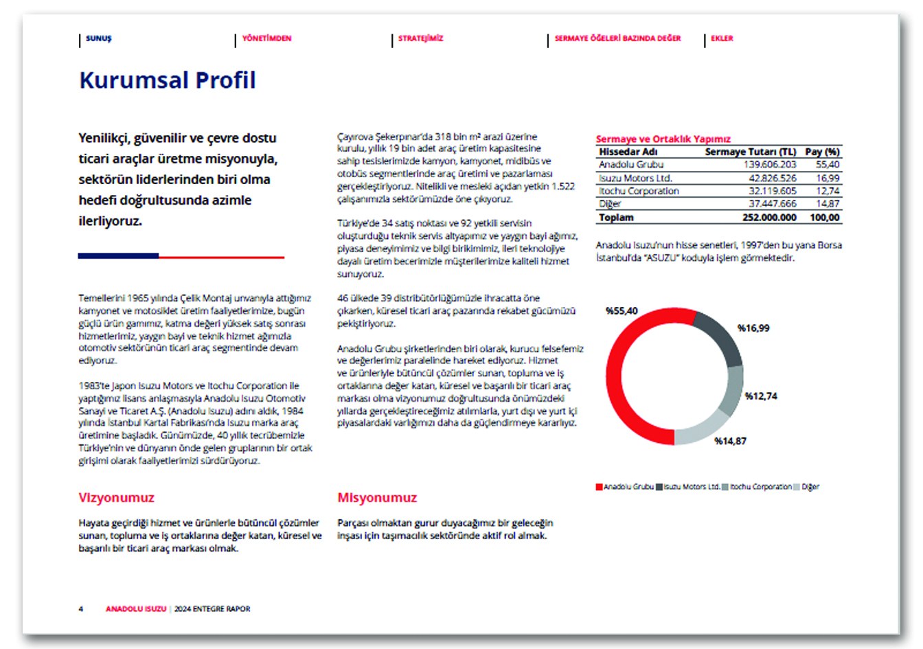 ANADOLU ISUZU / 2024 Entegre Raporu / 2024 Integrated Report