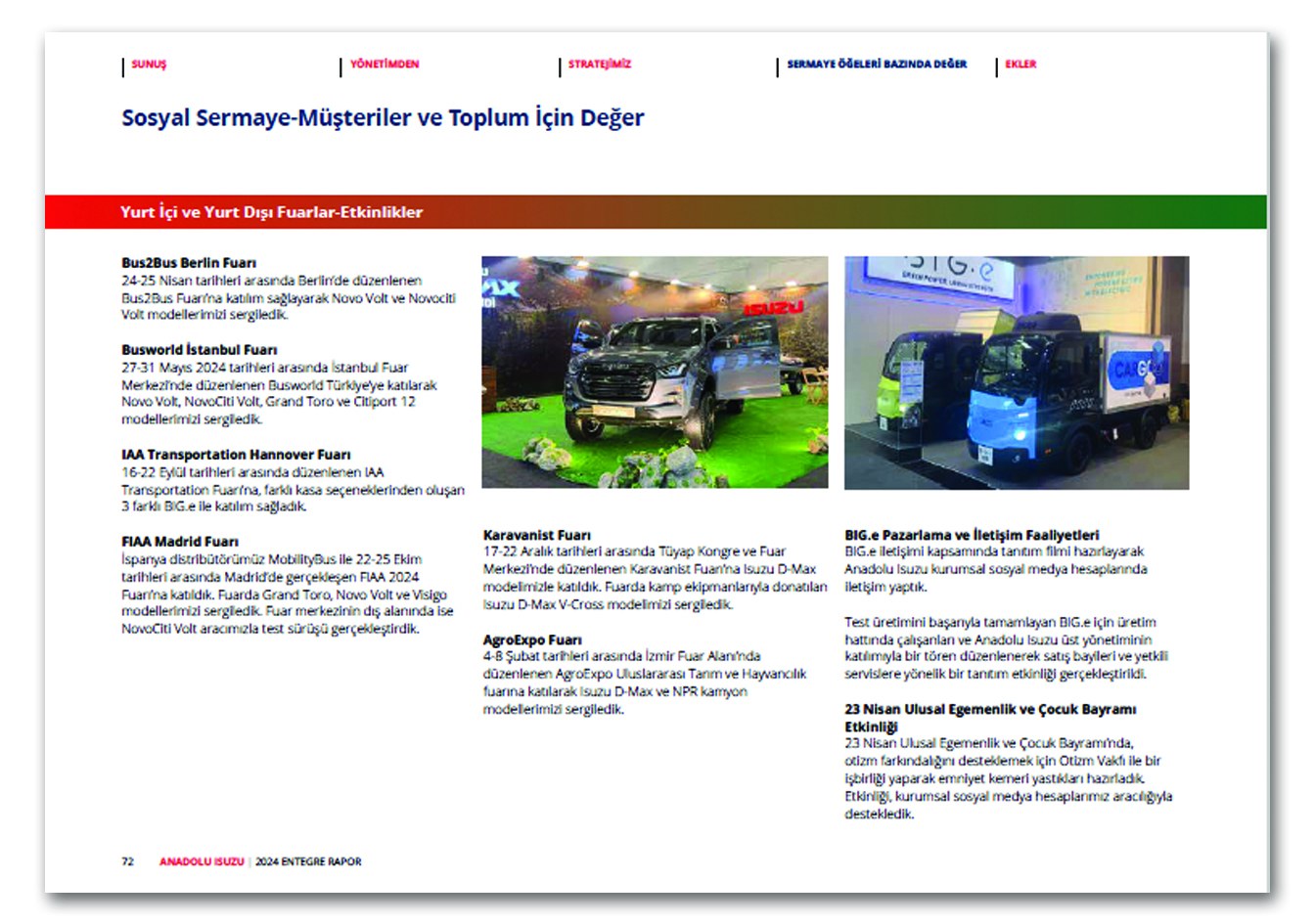 ANADOLU ISUZU / 2024 Entegre Raporu / 2024 Integrated Report