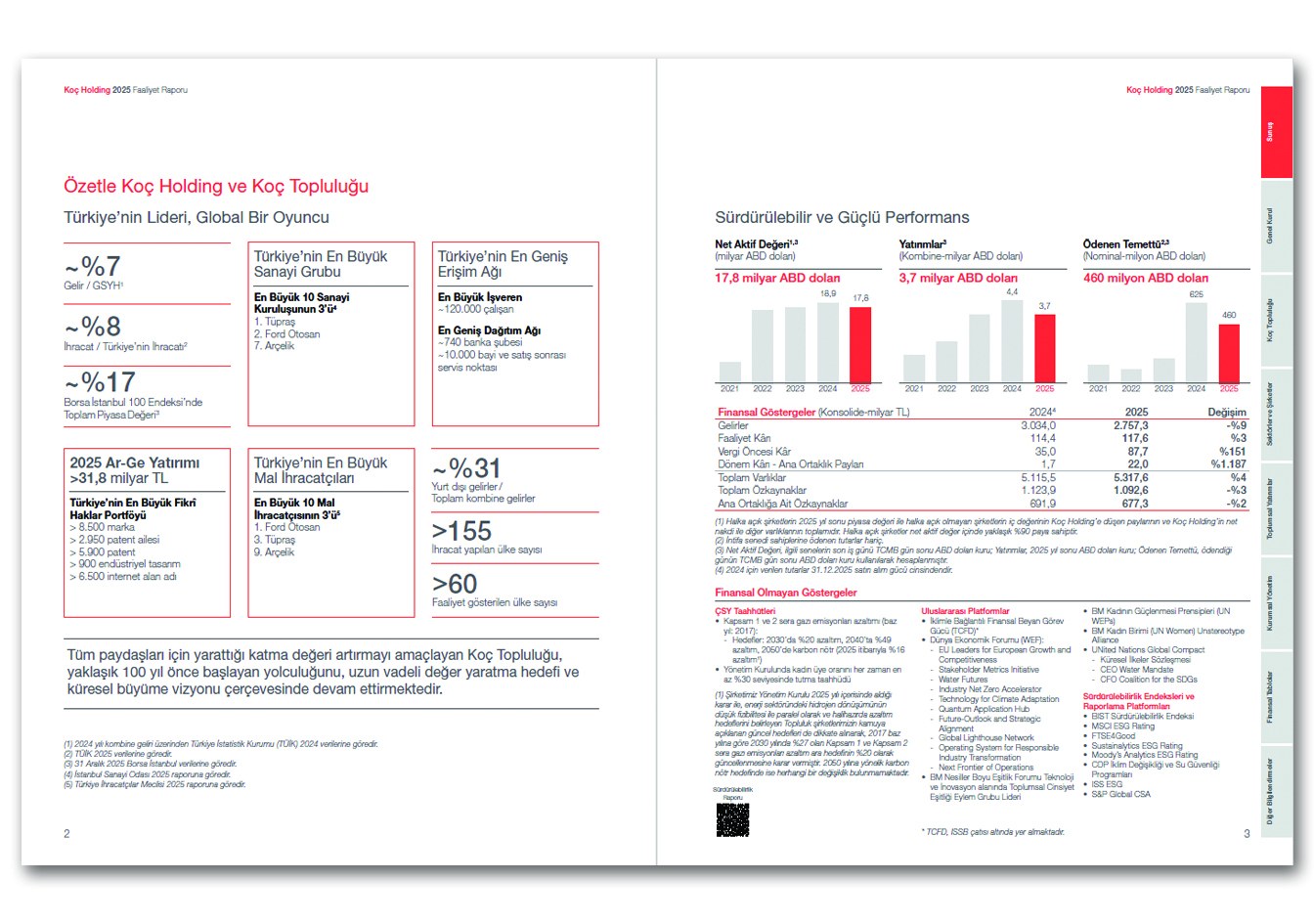 KOÇ HOLDİNG / 2025 Faaliyet Raporu / 2025 Annual Report
