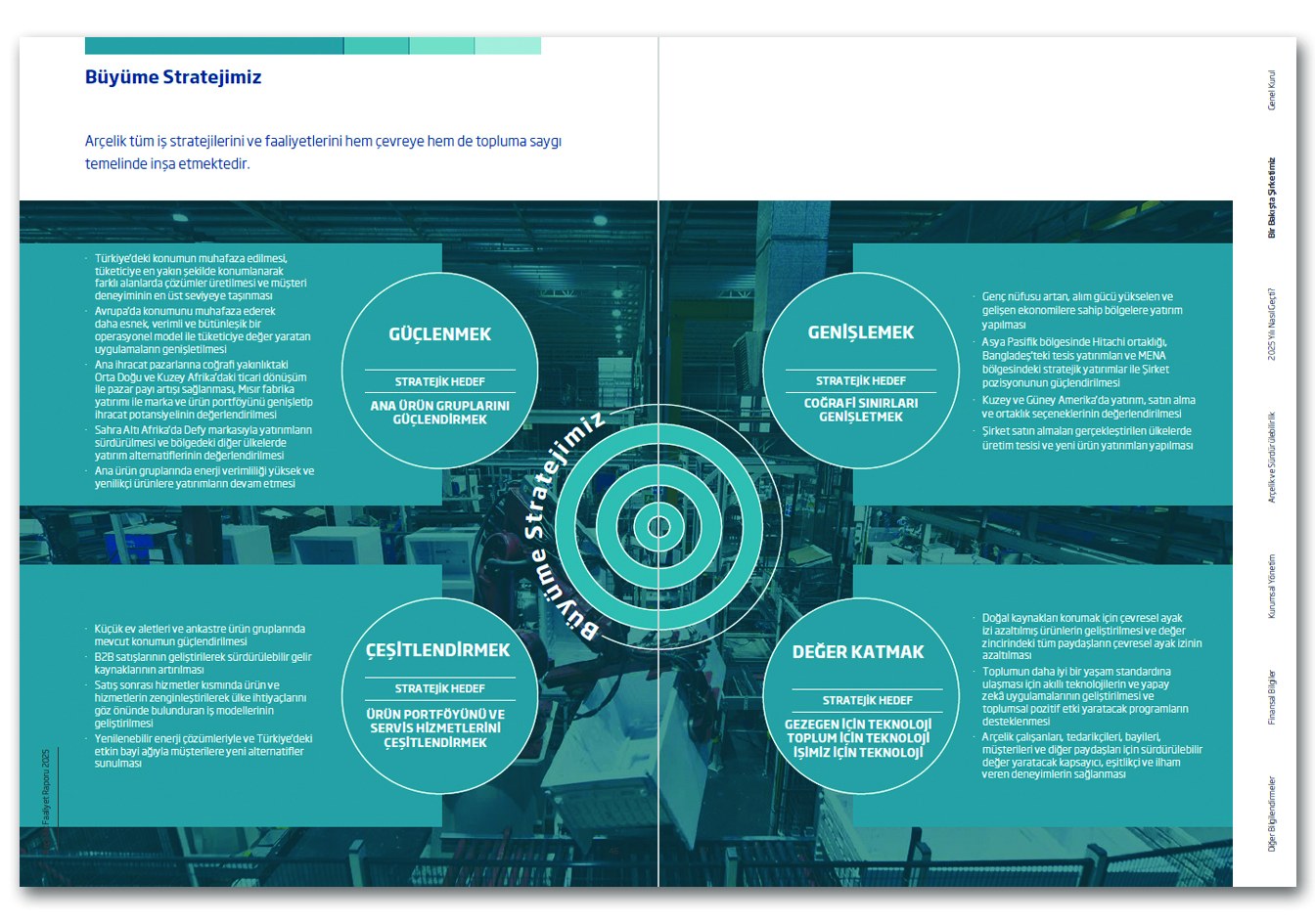 ARÇELİK / 2025 Faaliyet Raporu / 2025 Annual Report