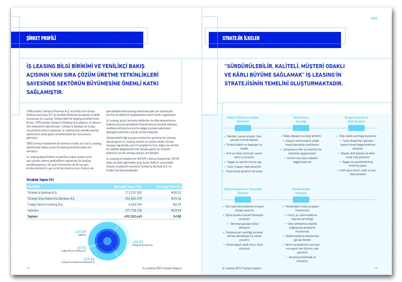 İŞ LEASING / 2025 Faaliyet Raporu / 2025 Annual Report