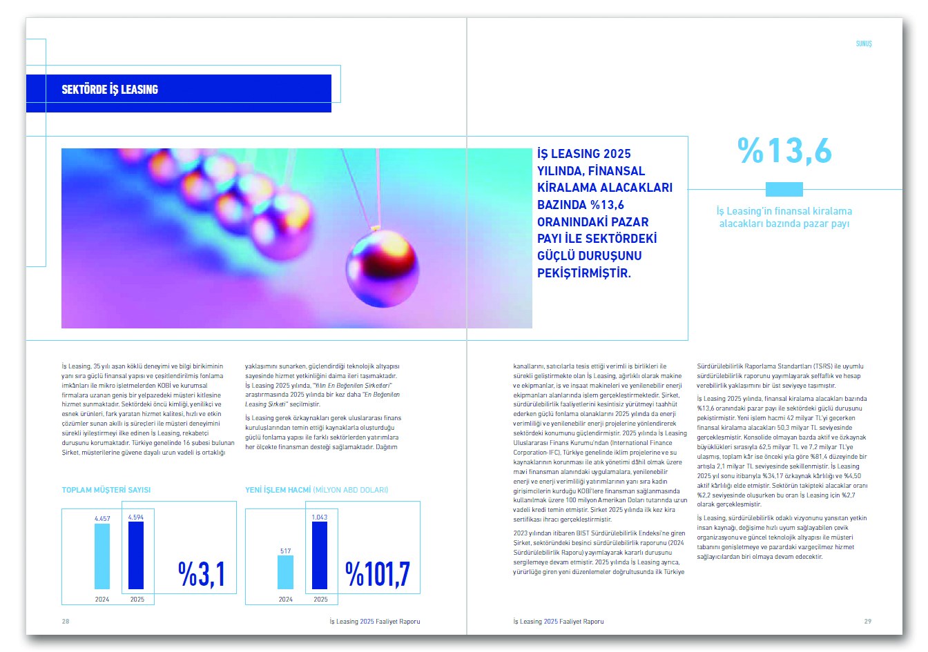 İŞ LEASING / 2025 Faaliyet Raporu / 2025 Annual Report
