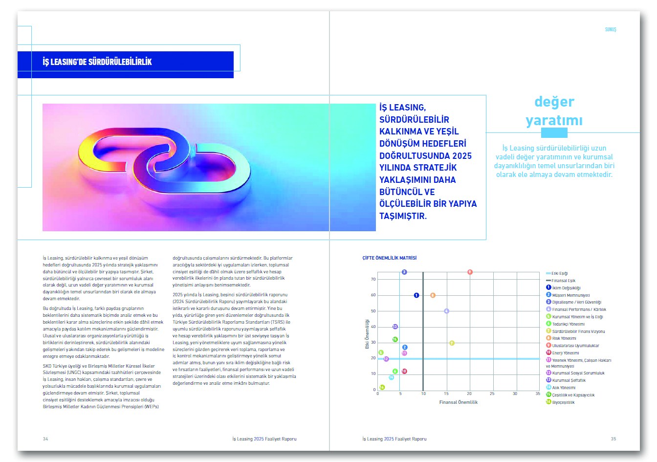 İŞ LEASING / 2025 Faaliyet Raporu / 2025 Annual Report