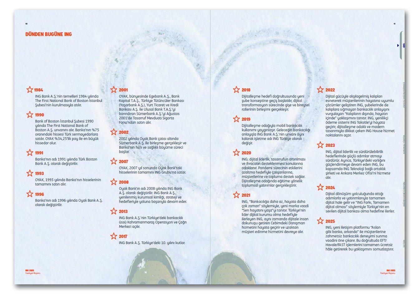 ING BANK / 2025 Faaliyet Raporu / 2025 Annual Report
