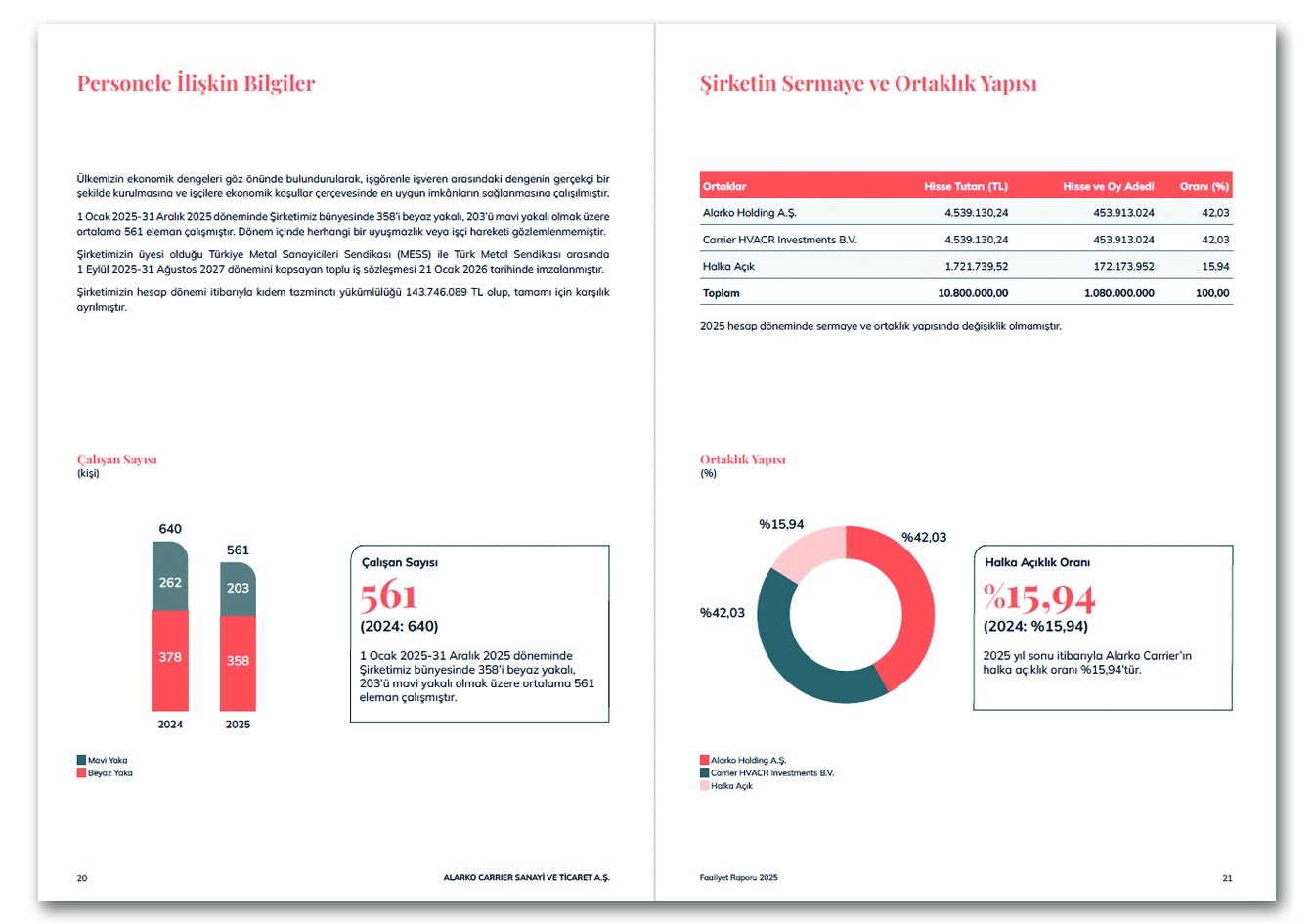 ALARKO CARRIER / 2025 Faaliyet Raporu / 2025 Annual Report