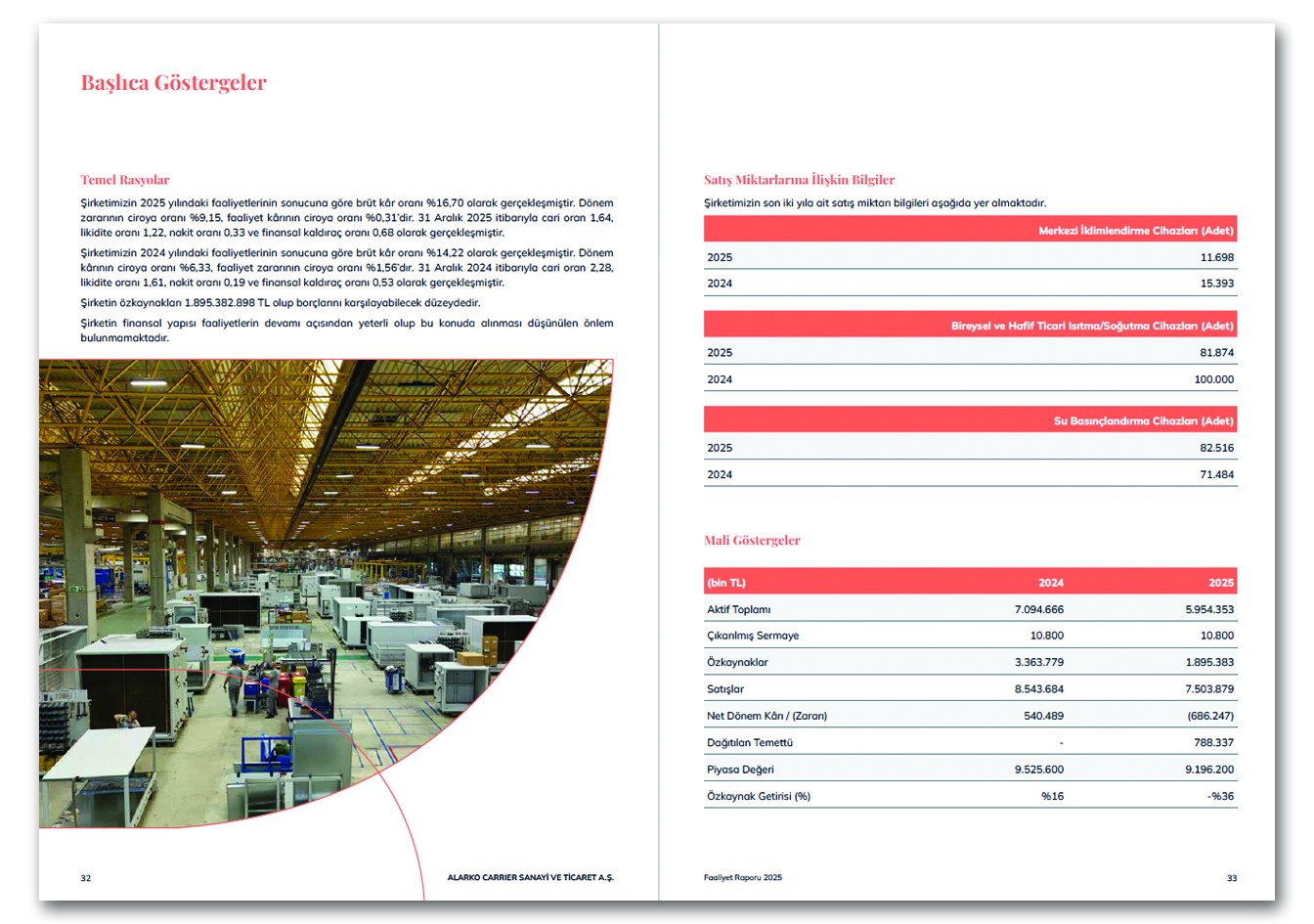 ALARKO CARRIER / 2025 Faaliyet Raporu / 2025 Annual Report
