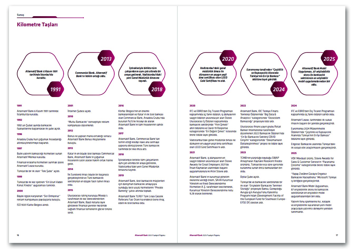 ALTERNATİF BANK / 2025 Faaliyet Raporu / 2025 Annual Report