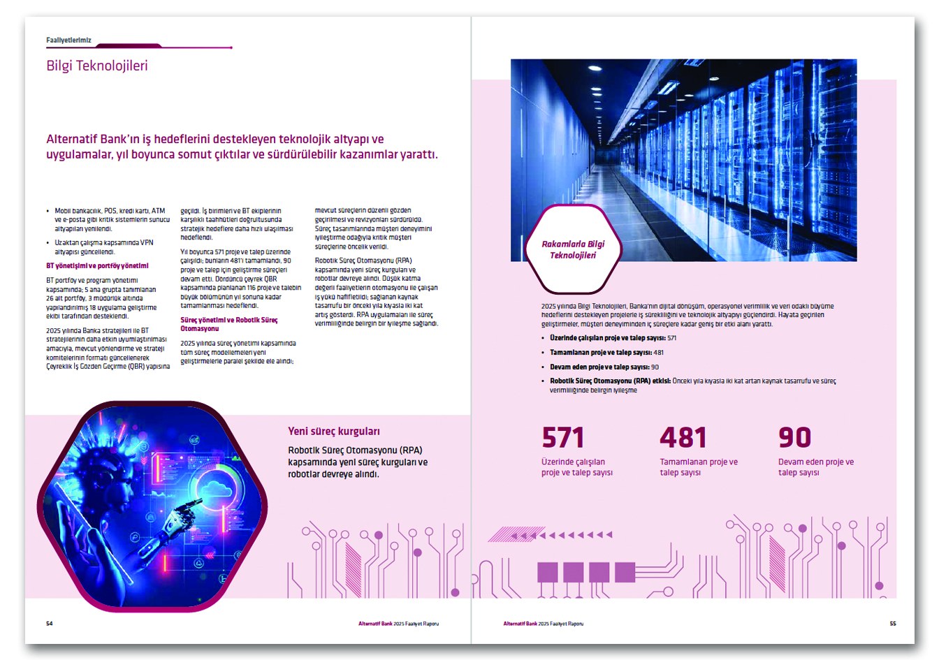 ALTERNATİF BANK / 2025 Faaliyet Raporu / 2025 Annual Report