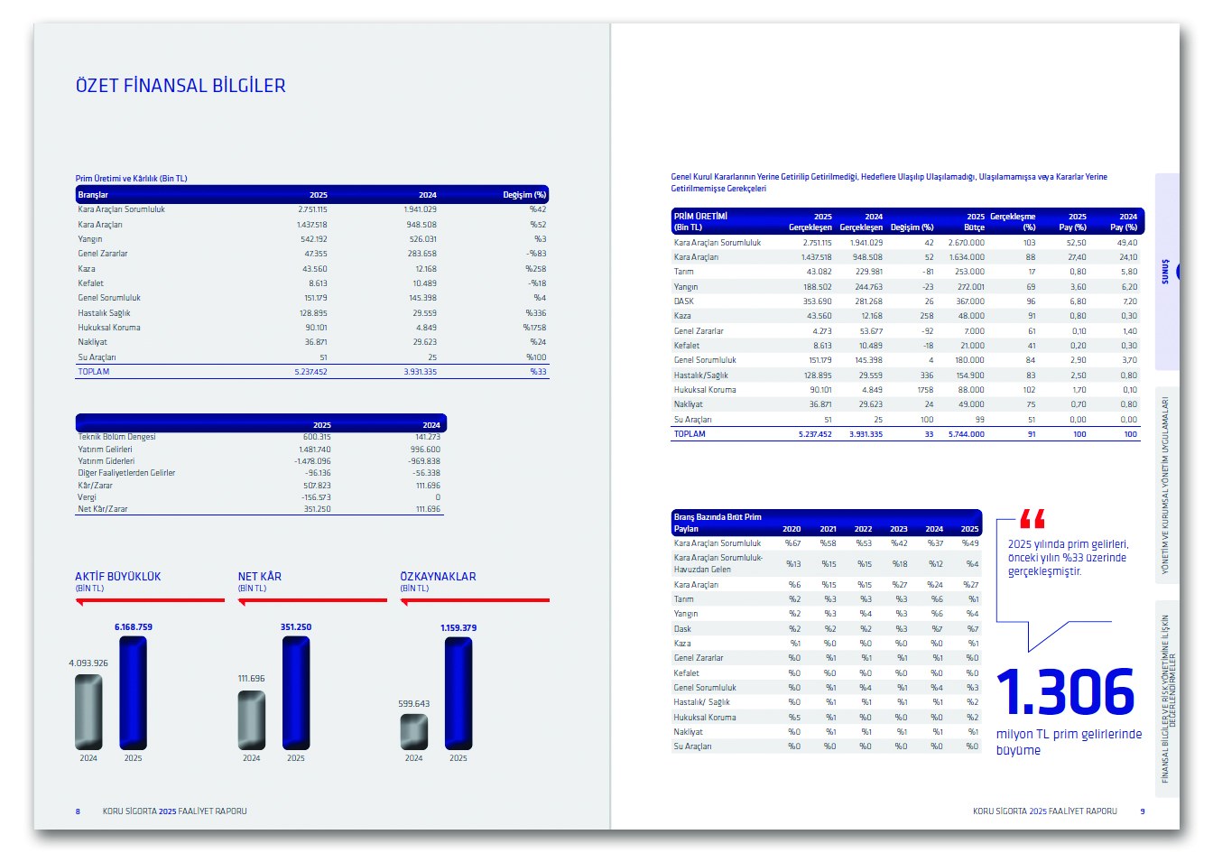 KORU SİGORTA / 2025 Faaliyet Raporu / 2025 Annual Report