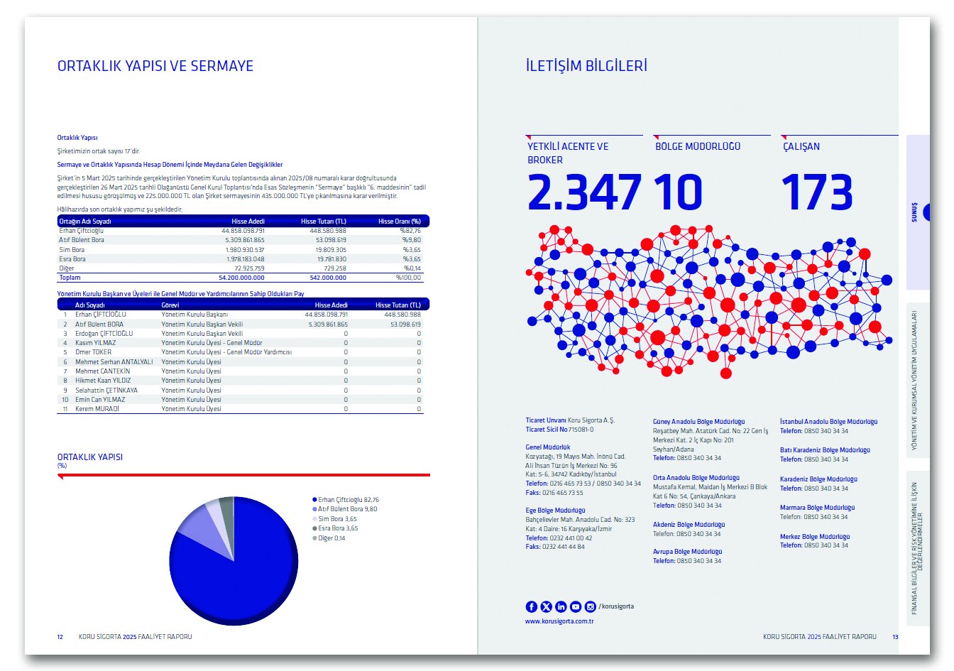 KORU SİGORTA / 2025 Faaliyet Raporu / 2025 Annual Report