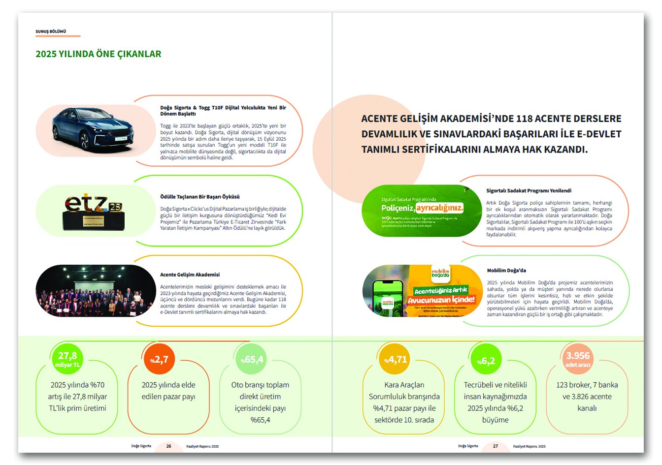 DOĞA SİGORTA / 2025 Faaliyet Raporu / 2025 Annual Report