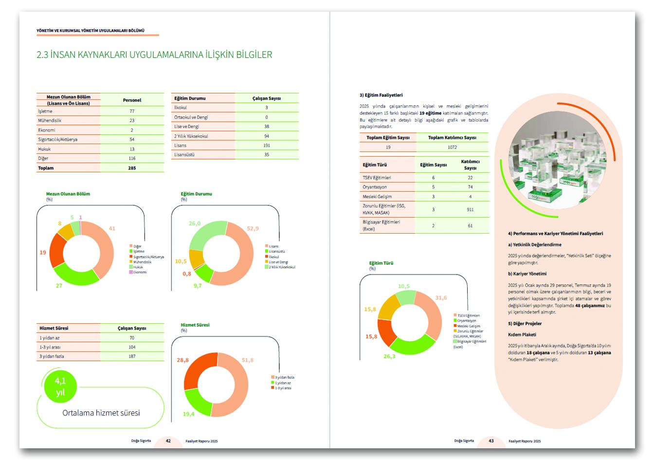 DOĞA SİGORTA / 2025 Faaliyet Raporu / 2025 Annual Report
