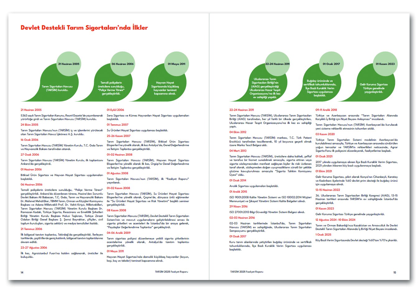 TARSİM / 2025 Faaliyet Raporu / 2025 Annual Report